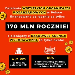 Apel w sprawie powołania Okrągłego Stołu Pożytku Publicznego